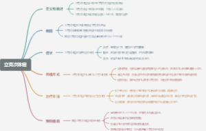 立克次体痘