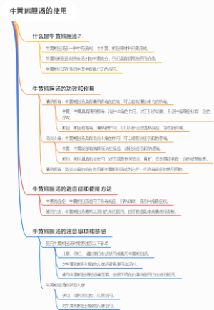 牛黄熊胆汤的使用