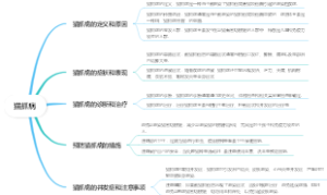 猫抓病