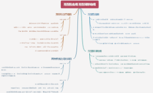 泡型包虫病 泡型棘球蚴病