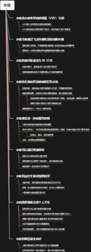 水痘