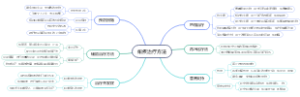 痢疾治疗方法
