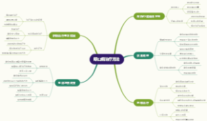 噤口痢治疗方法