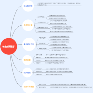 杀虫剂毒理学