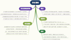 芽生菌病