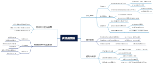 传染病预防