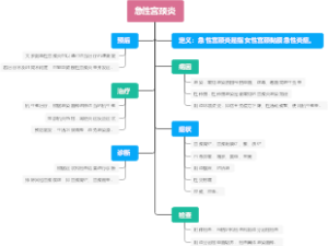 急性宫颈炎