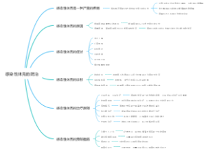 感染性休克的防治