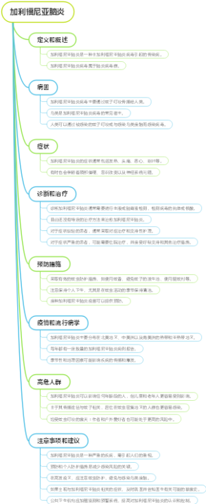 加利福尼亚脑炎