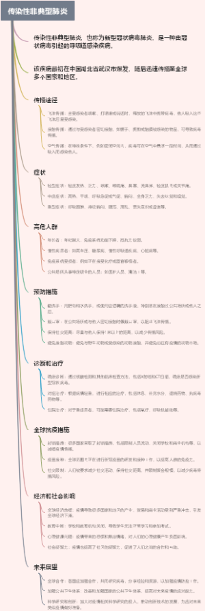 传染性非典型肺炎