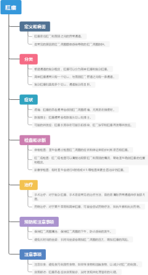 肛瘘