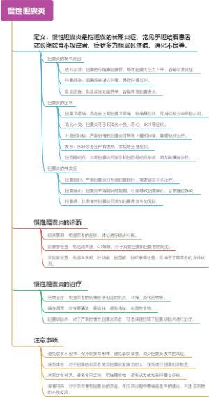 慢性胆囊炎