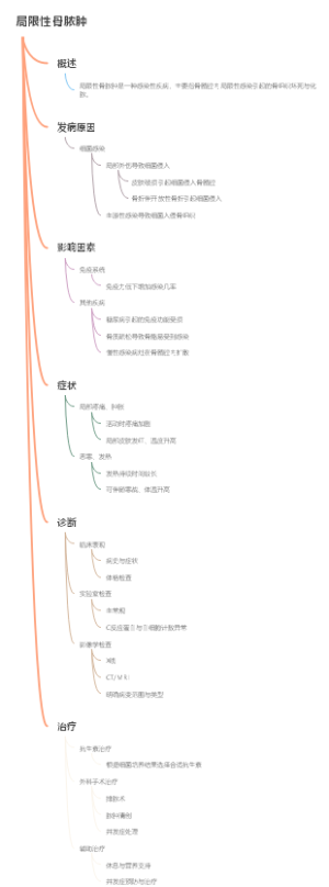 局限性骨脓肿