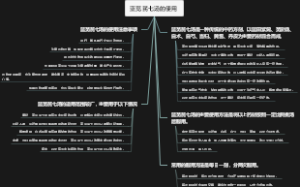 蓝苋芪七汤的使用