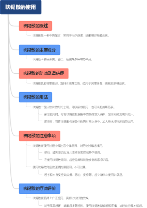 呋锡散的使用