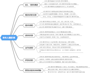 老年人糖尿病