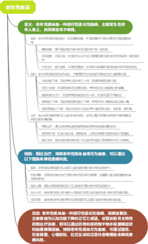 老年性痴呆