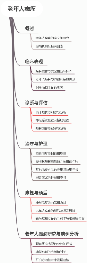 老年人癫痫