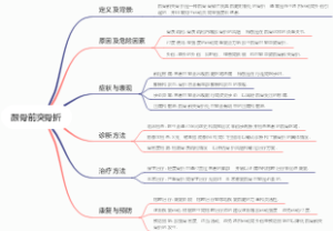 跟骨前突骨折