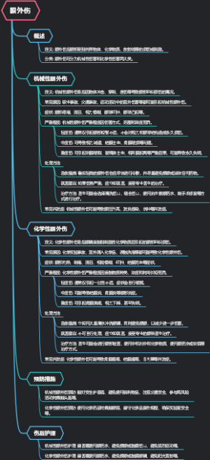 眼外伤