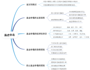 盐卤中毒