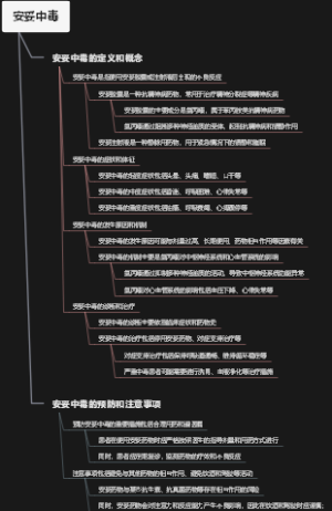 安妥中毒