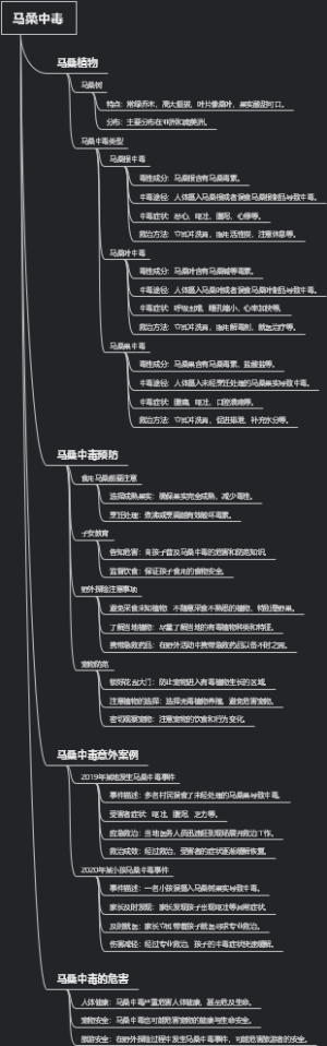 马桑中毒