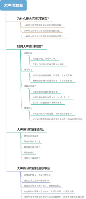 大声练发音