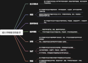 成人呼吸窘迫综合征