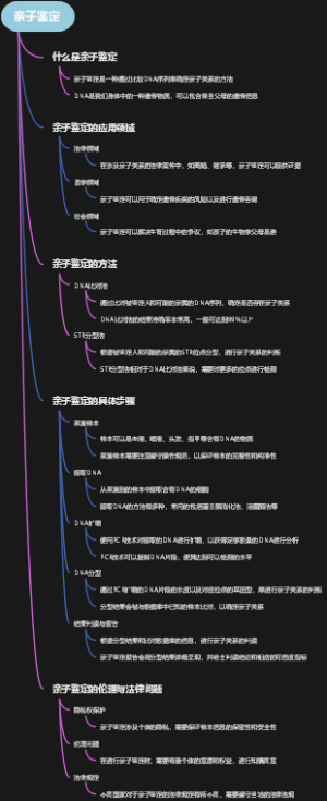 亲子鉴定
