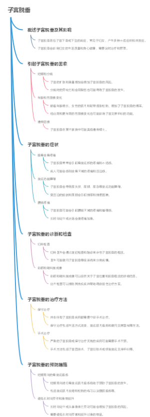 子宫脱垂