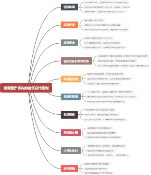 康复医疗机构的建筑设计原则
