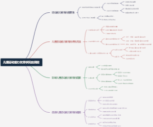 儿童运动能力发育状况的测定