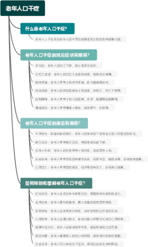 老年人口干症