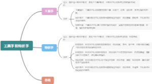 工具手和钩状手