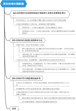 部队饮用水需要量