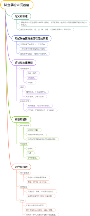 肺金属粉末沉着症