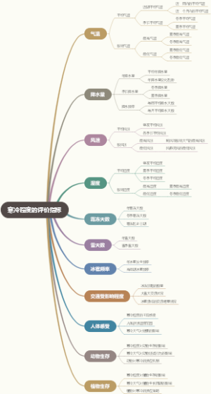 寒冷程度的评价指标