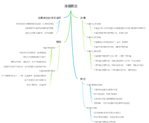 冻僵救治