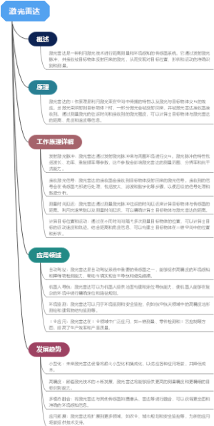 激光雷达