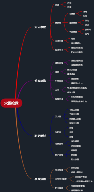 火线抢救