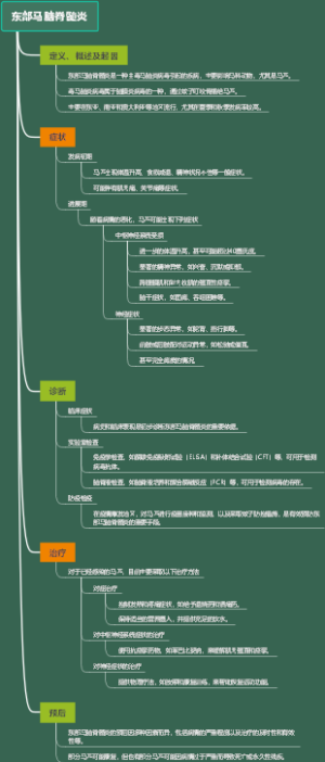 东部马脑脊髓炎