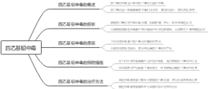 四乙基铅中毒