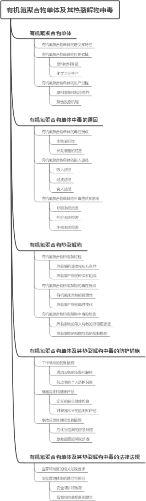 有机氟聚合物单体及其热裂解物中毒