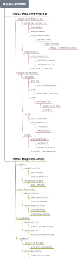 舰艇编队卫勤保障