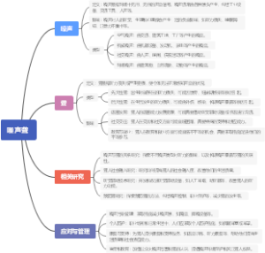 噪声聋