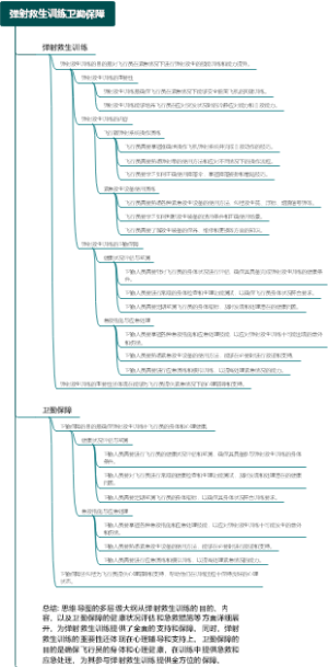 弹射救生训练卫勤保障