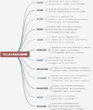 飞行人员日常生活卫勤保障