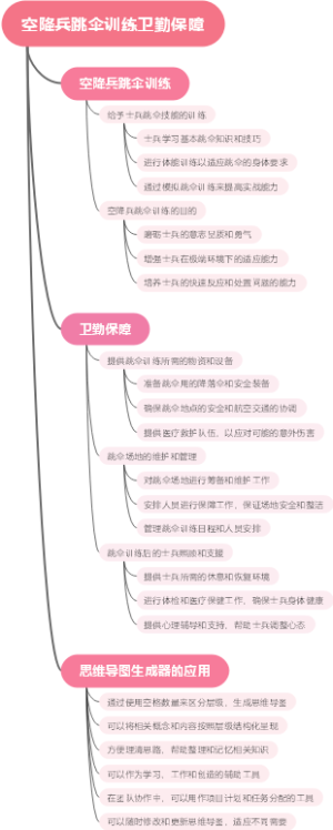 空降兵跳伞训练卫勤保障