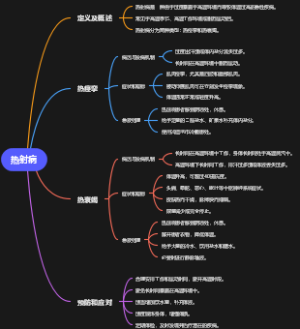 热射病